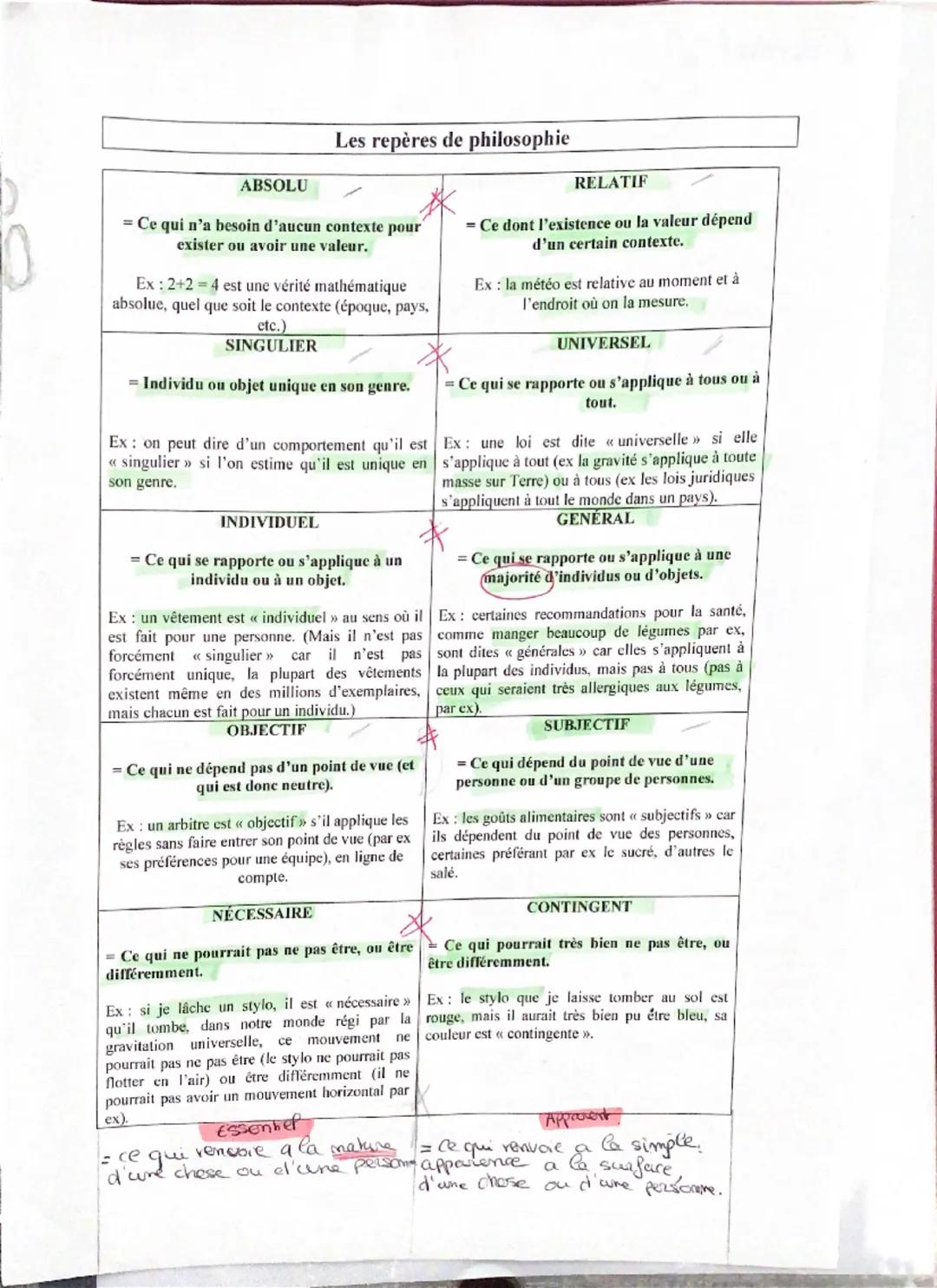 Les repères de philosophie
ABSOLU
= Ce qui n'a besoin d'aucun contexte pour
exister ou avoir une valeur.
Ex: 2+2=4 est une vérité mathématiq