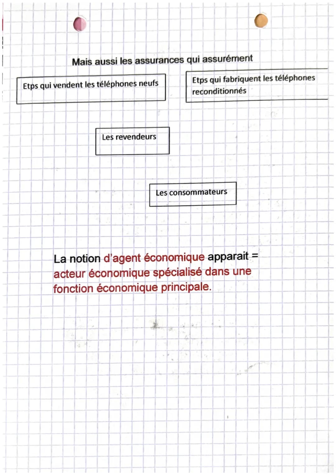 économie
chapitre 1
Thème 1: Quels sont les grandes questions
économiques et leurs enjeux actuels
Chapitre 1: les agents économiques et les 