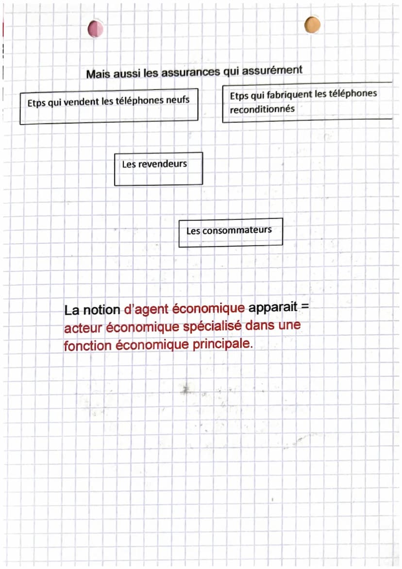 économie
chapitre 1
Thème 1: Quels sont les grandes questions
économiques et leurs enjeux actuels
Chapitre 1: les agents économiques et les 