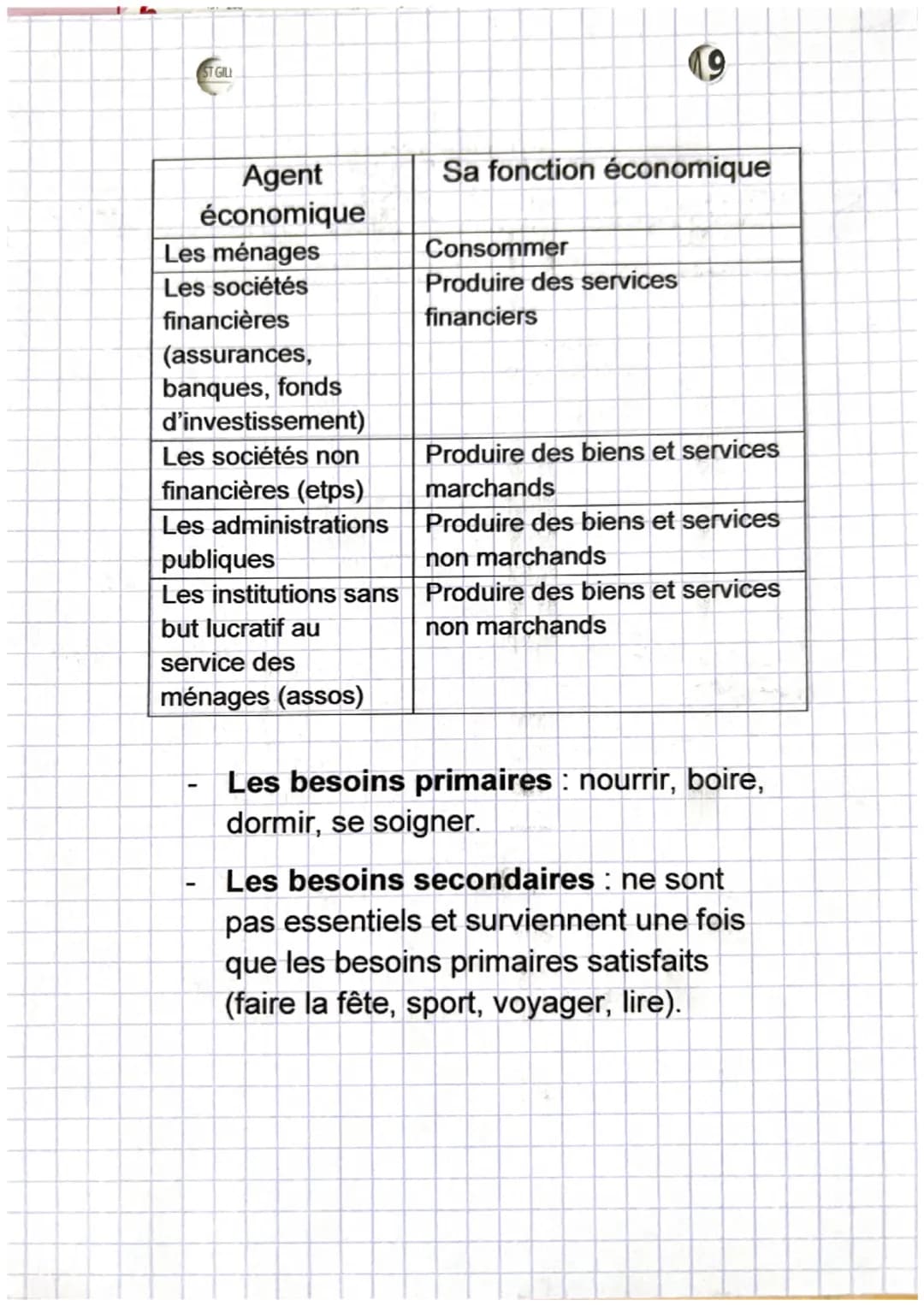 économie
chapitre 1
Thème 1: Quels sont les grandes questions
économiques et leurs enjeux actuels
Chapitre 1: les agents économiques et les 