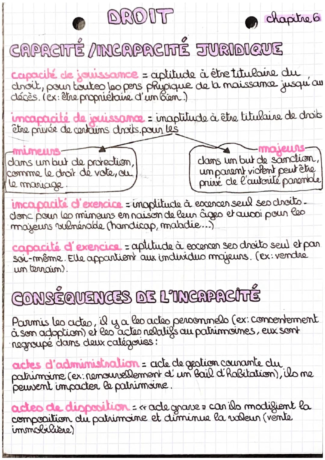 DROIT
CAPACITÉ /INCAPACITÉ JURIDIQUE
capacité de jouissance = aptitude à être titulaire du
droit, pour toutes les pers physique de la maissa