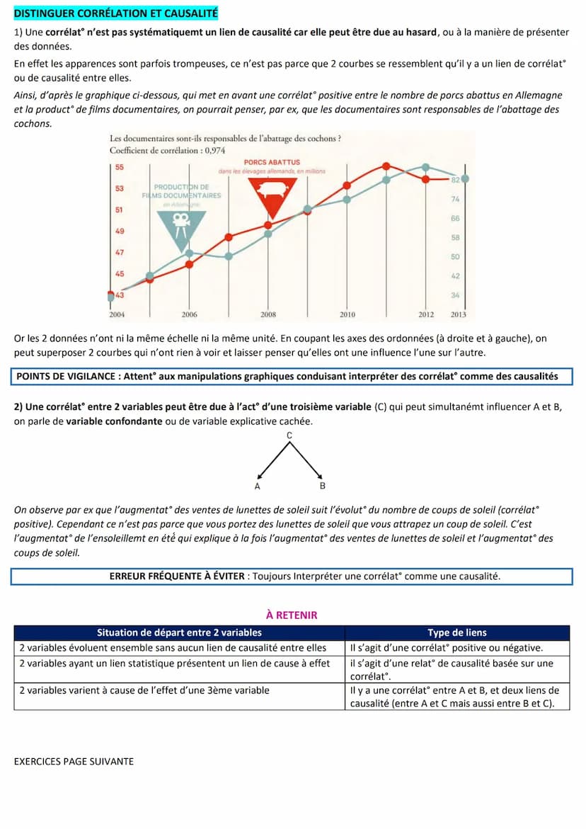 FICHE MÉTHODE : CORRELATION ET CAUSALITÉ
Les statistiques sont souvent utilisées pour argumenter une idée, particulièremt en SES où les cons
