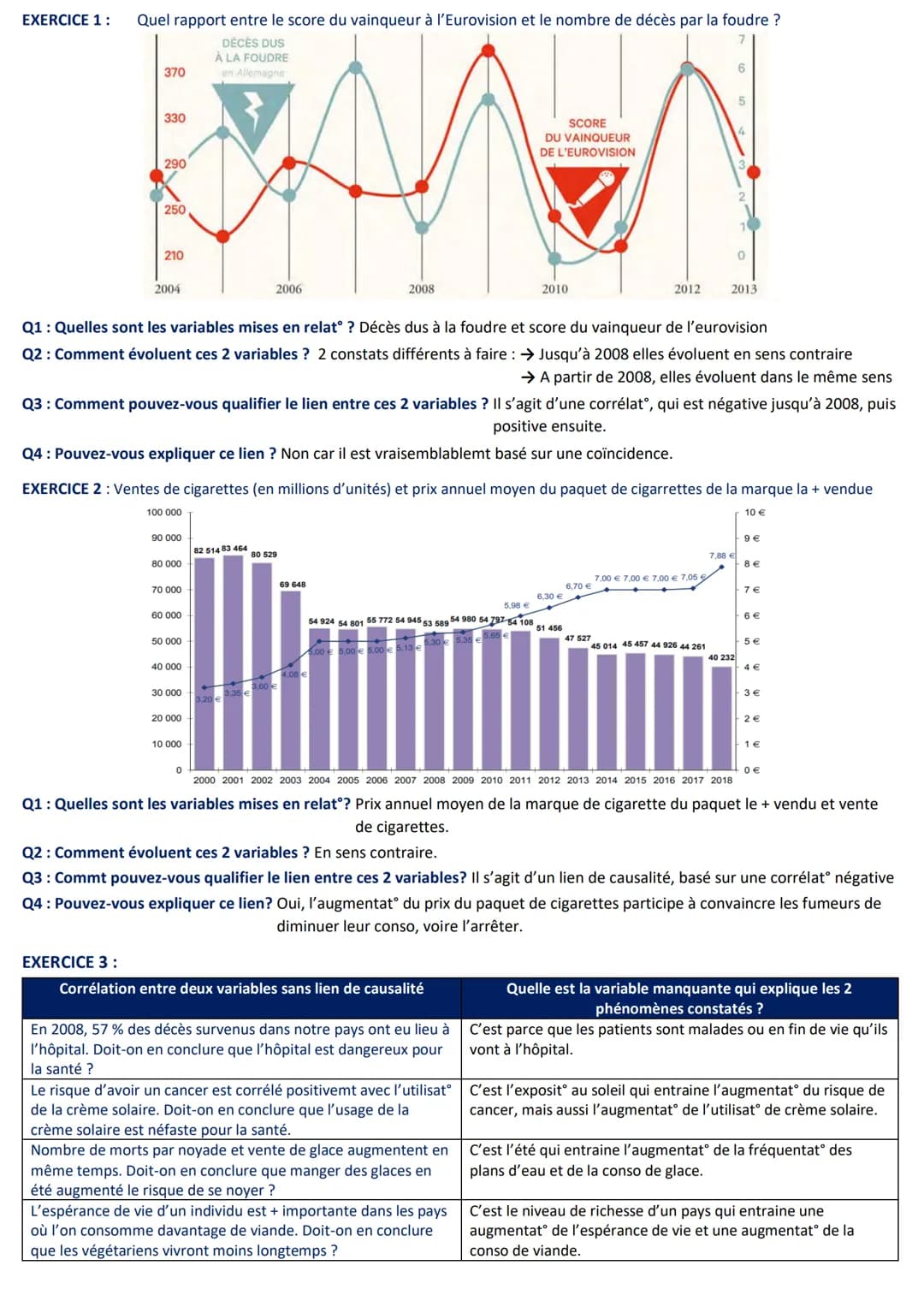 FICHE MÉTHODE : CORRELATION ET CAUSALITÉ
Les statistiques sont souvent utilisées pour argumenter une idée, particulièremt en SES où les cons