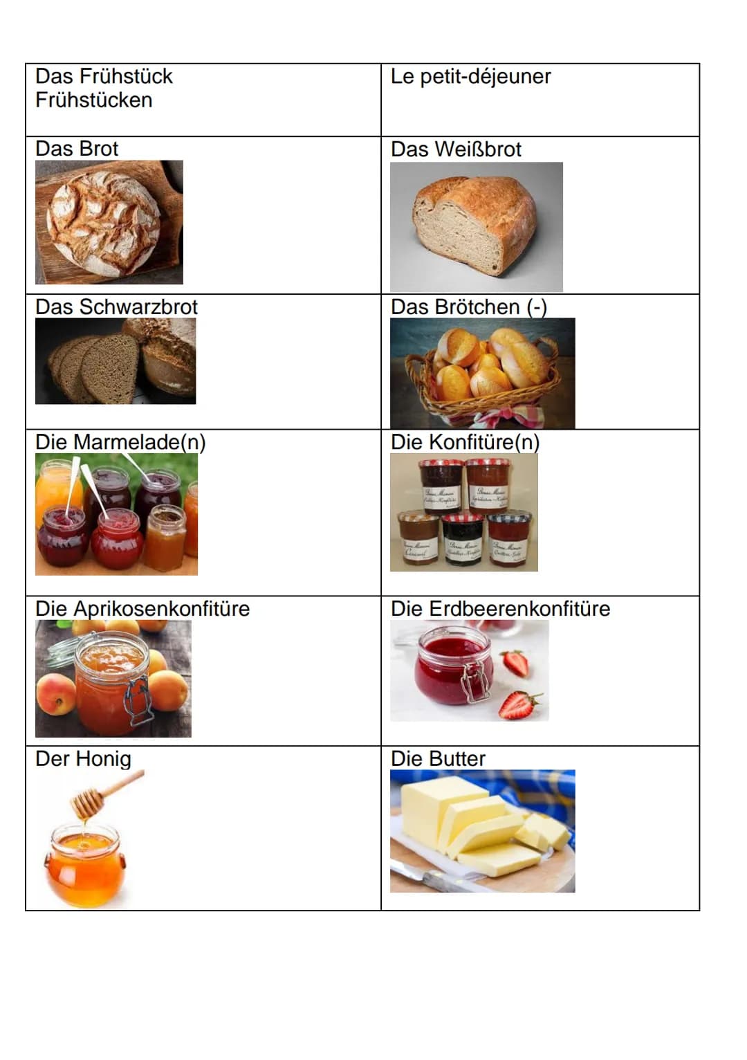 der Apfel
die Karotte
die Zitrone
die Ananas
die Avocado
die Kirche
die Nuss
die Himbeere
Allemand
die Banane
die Traube
die Orange
die Erdb