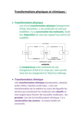 Know Transformations physiques et chimiques thumbnail