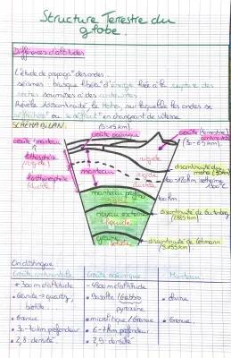 Know Structure Terrestre du globe thumbnail