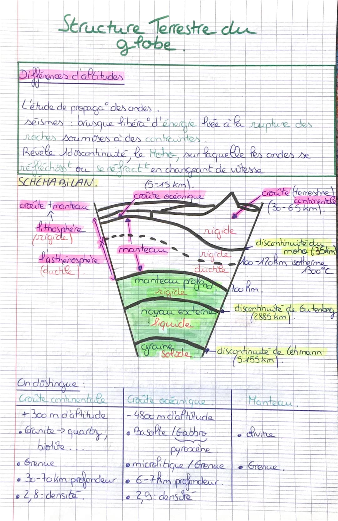 Structure Terrestre du
globe
Differences d'altitudes
L'étude de propaga des andes
séismes brusque libéra d'énergie fiée à la rupture des
roc