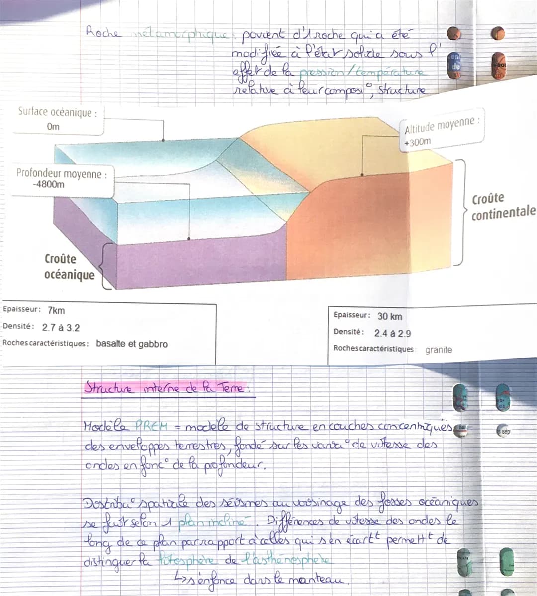 Structure Terrestre du
globe
Differences d'altitudes
L'étude de propaga des andes
séismes brusque libéra d'énergie fiée à la rupture des
roc