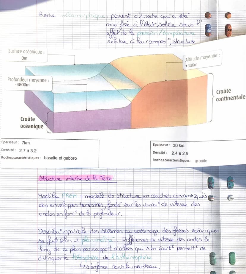 Structure Terrestre du
globe
Differences d'altitudes
L'étude de propaga des andes
séismes brusque libéra d'énergie fiée à la rupture des
roc