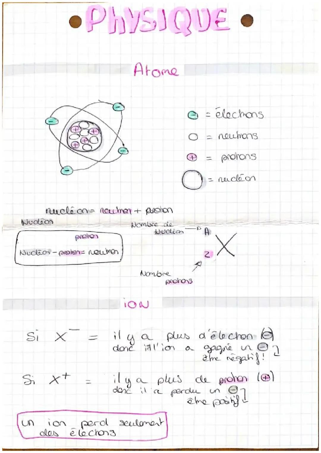 Découvre les Protons, Neutrons et Électrons dans un Atome