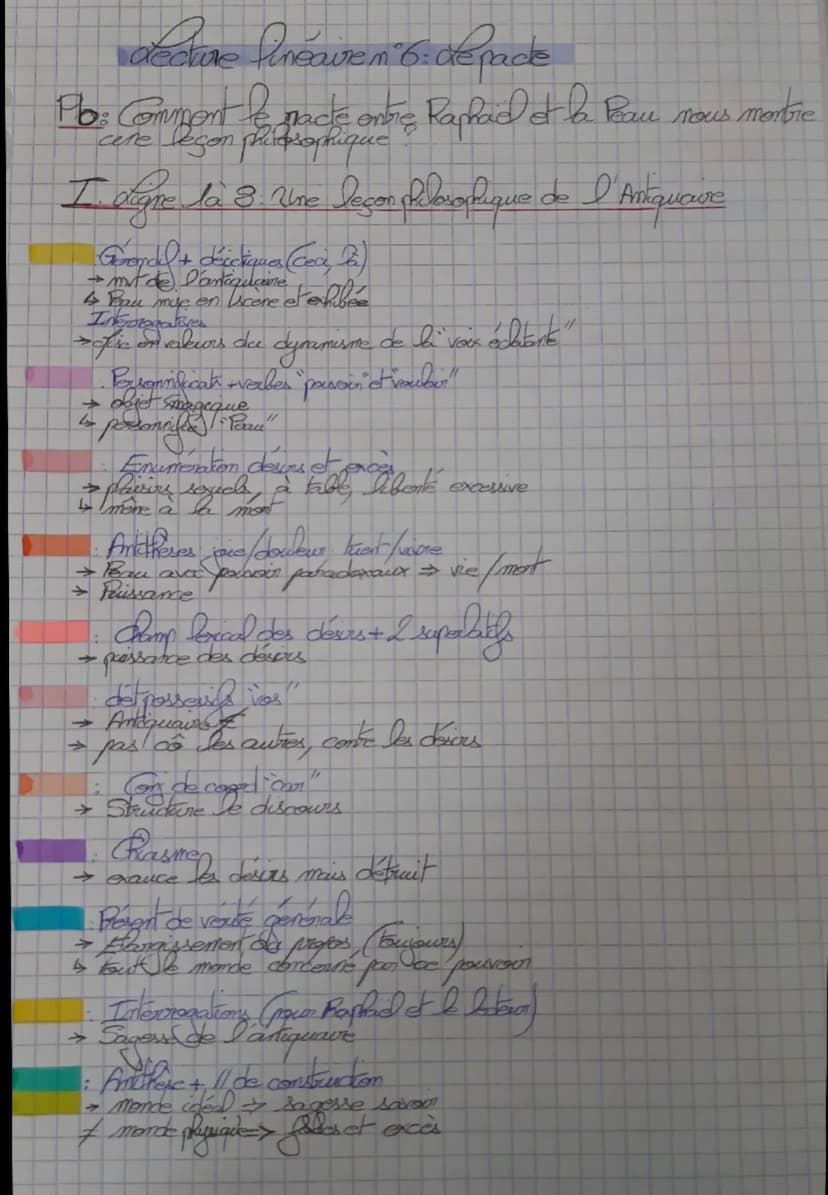 Séquence 2: La Peau de chagrin de Balzac, 1831
Parcours - Les romans de l'énergie: création et destruction ».
séance 4 LL n°6 : le pacte.
16