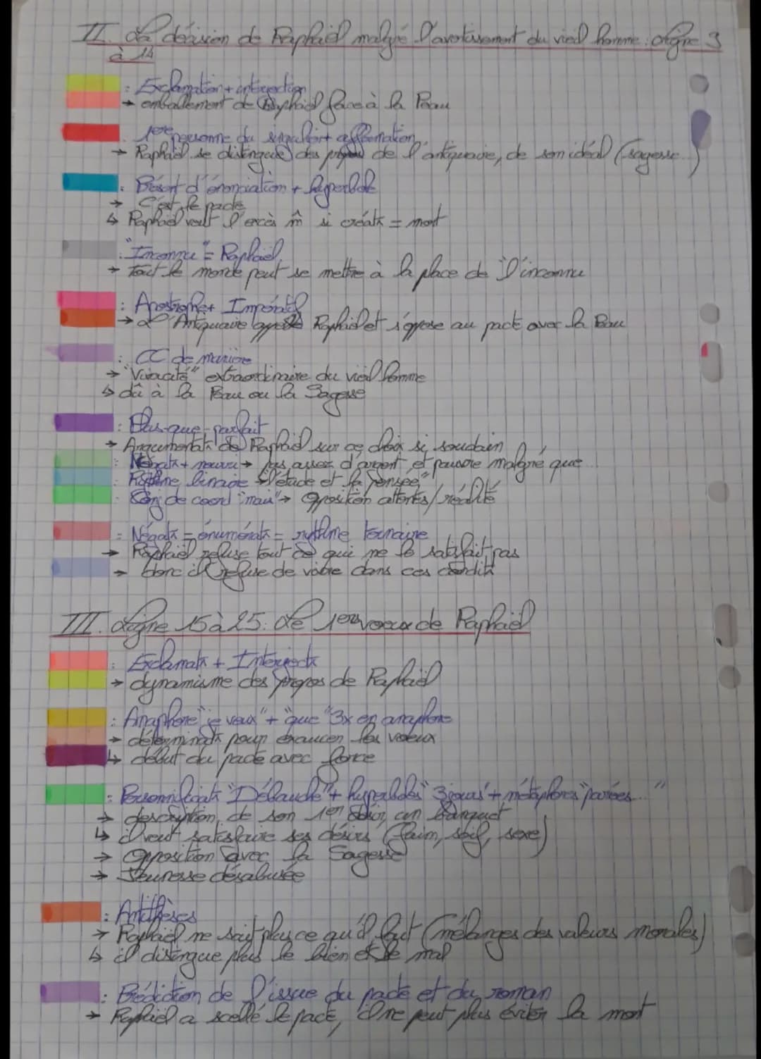 Séquence 2: La Peau de chagrin de Balzac, 1831
Parcours - Les romans de l'énergie: création et destruction ».
séance 4 LL n°6 : le pacte.
16