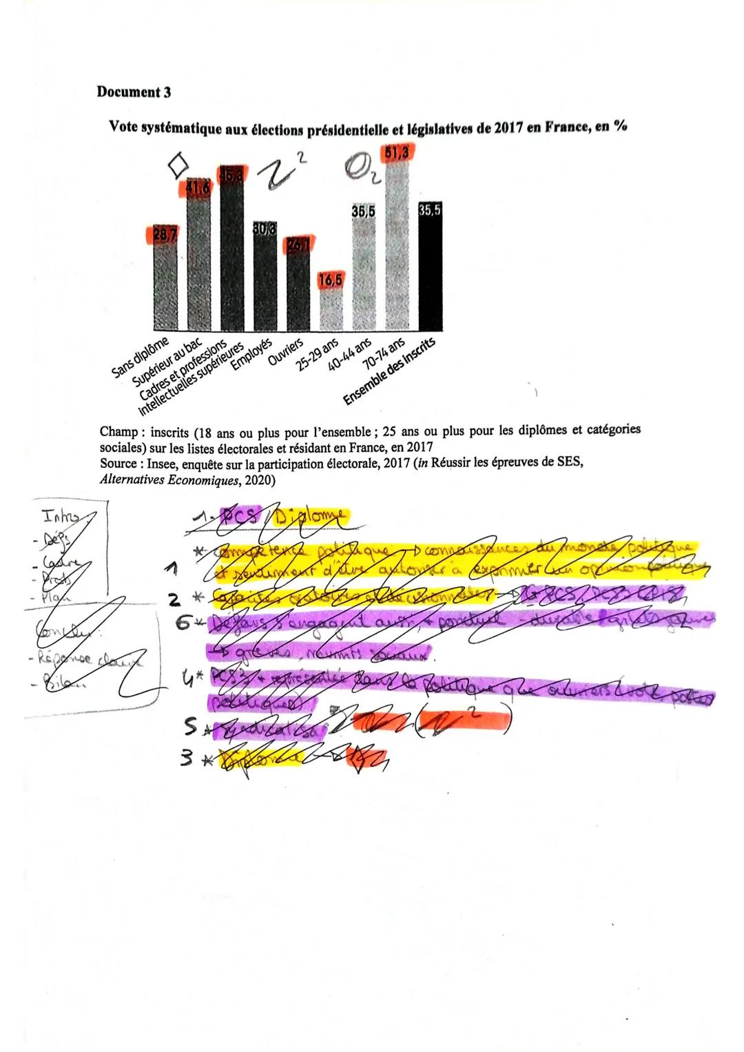 Terminale générale
SES - Epreuve composée - troisième partie (EC3)
Partie 3-Raisonnement s'appuyant sur un dossier documentaire: il est dema