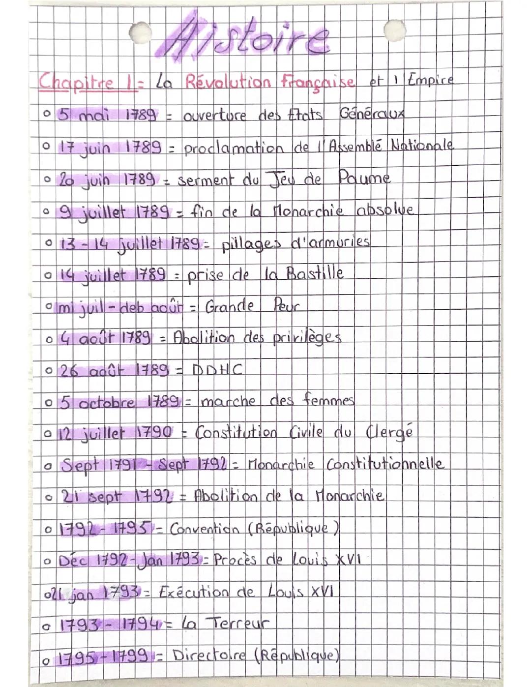 Chapitre 1 : La Révolution Française et l’Empire 