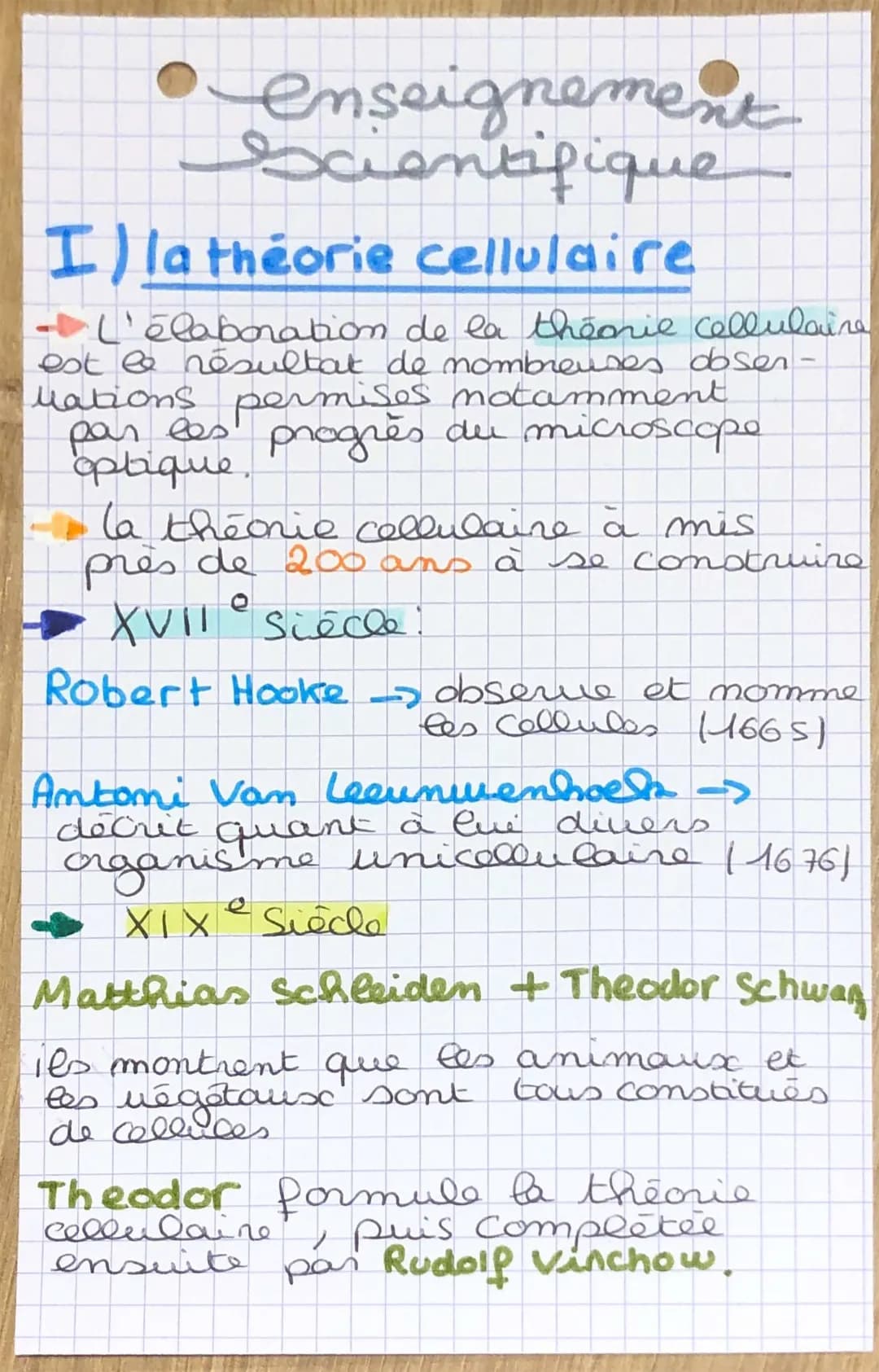 la cellule vivante( partie 1)