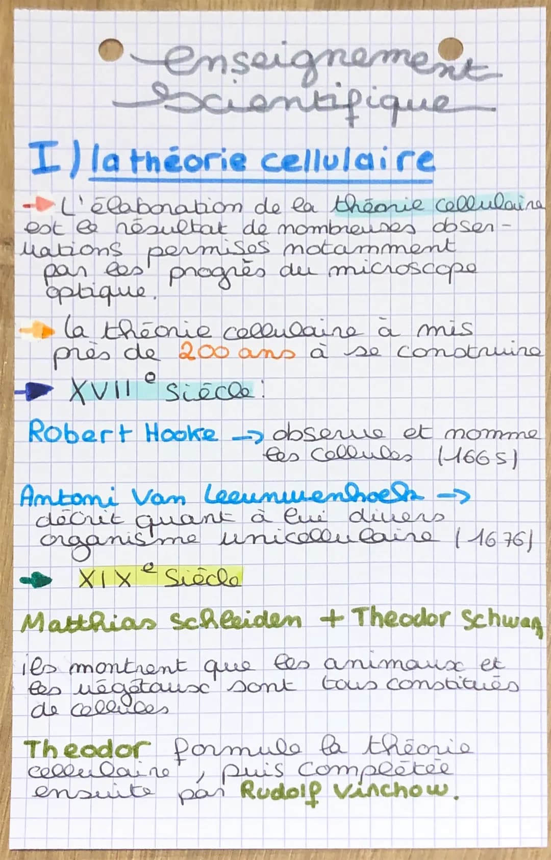 enseignement
excientifique
•
I) la théorie cellulaire
-L'élaboration de la théorie cellulaire
est le résultat de nombreuses obsen.
llations
