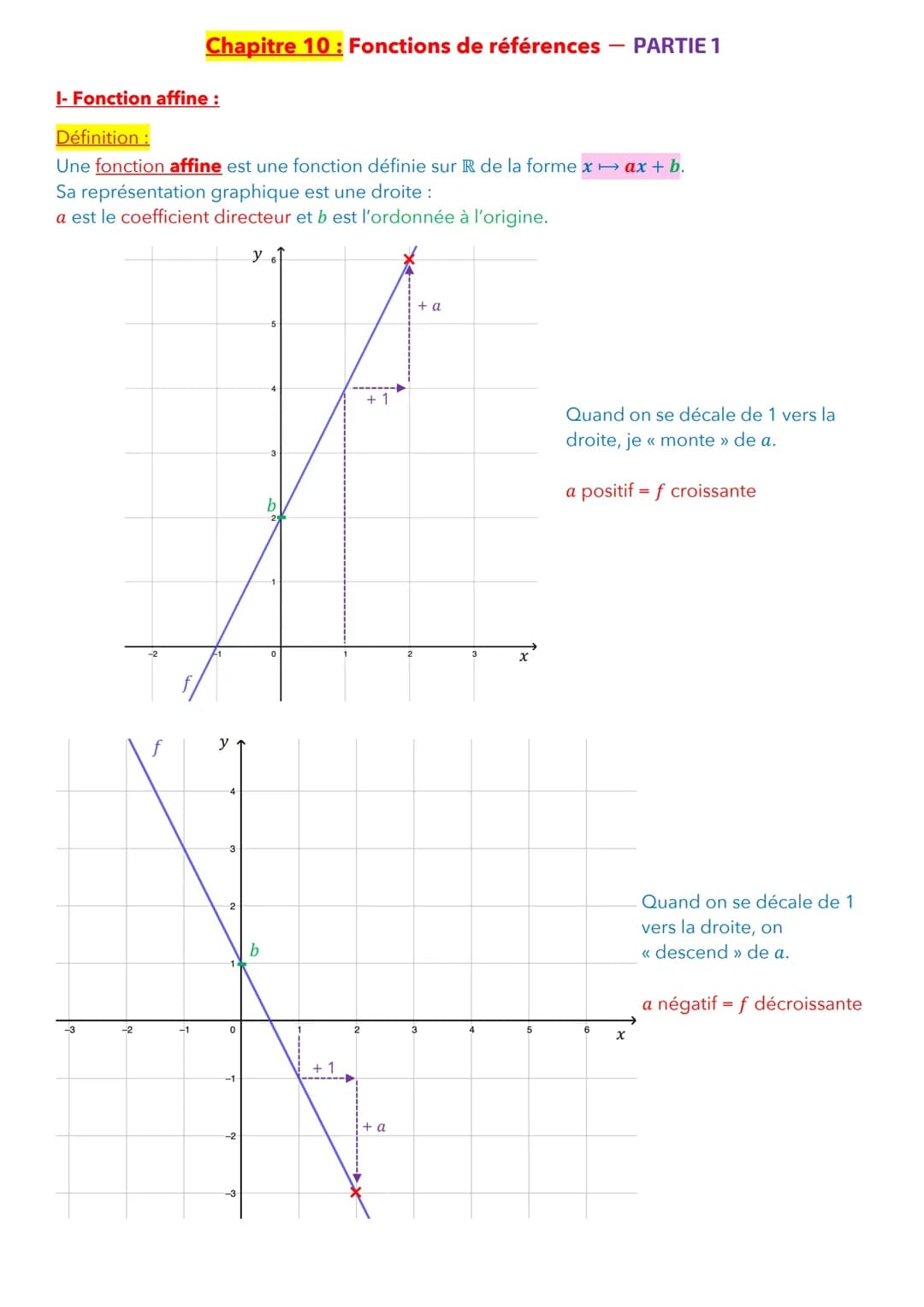 Fonctions de référence (1)