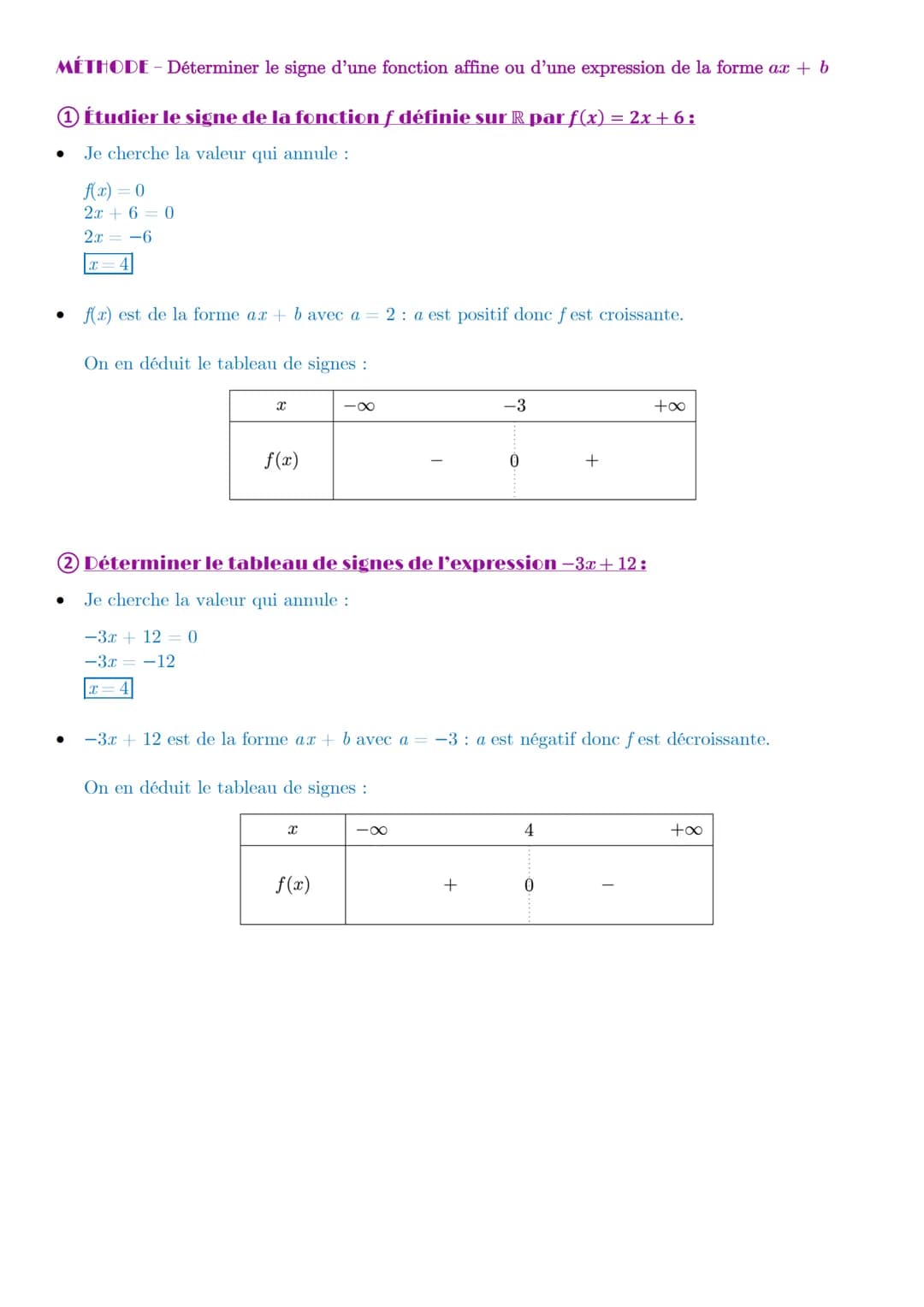 -2
Chapitre 10: Fonctions de références
-1
I- Fonction affine :
Définition :
Une fonction affine est une fonction définie sur R de la forme 