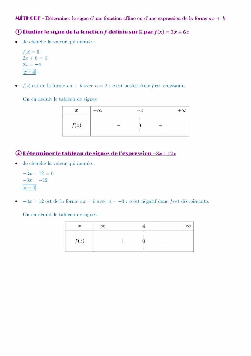 -2
Chapitre 10: Fonctions de références
-1
I- Fonction affine :
Définition :
Une fonction affine est une fonction définie sur R de la forme 