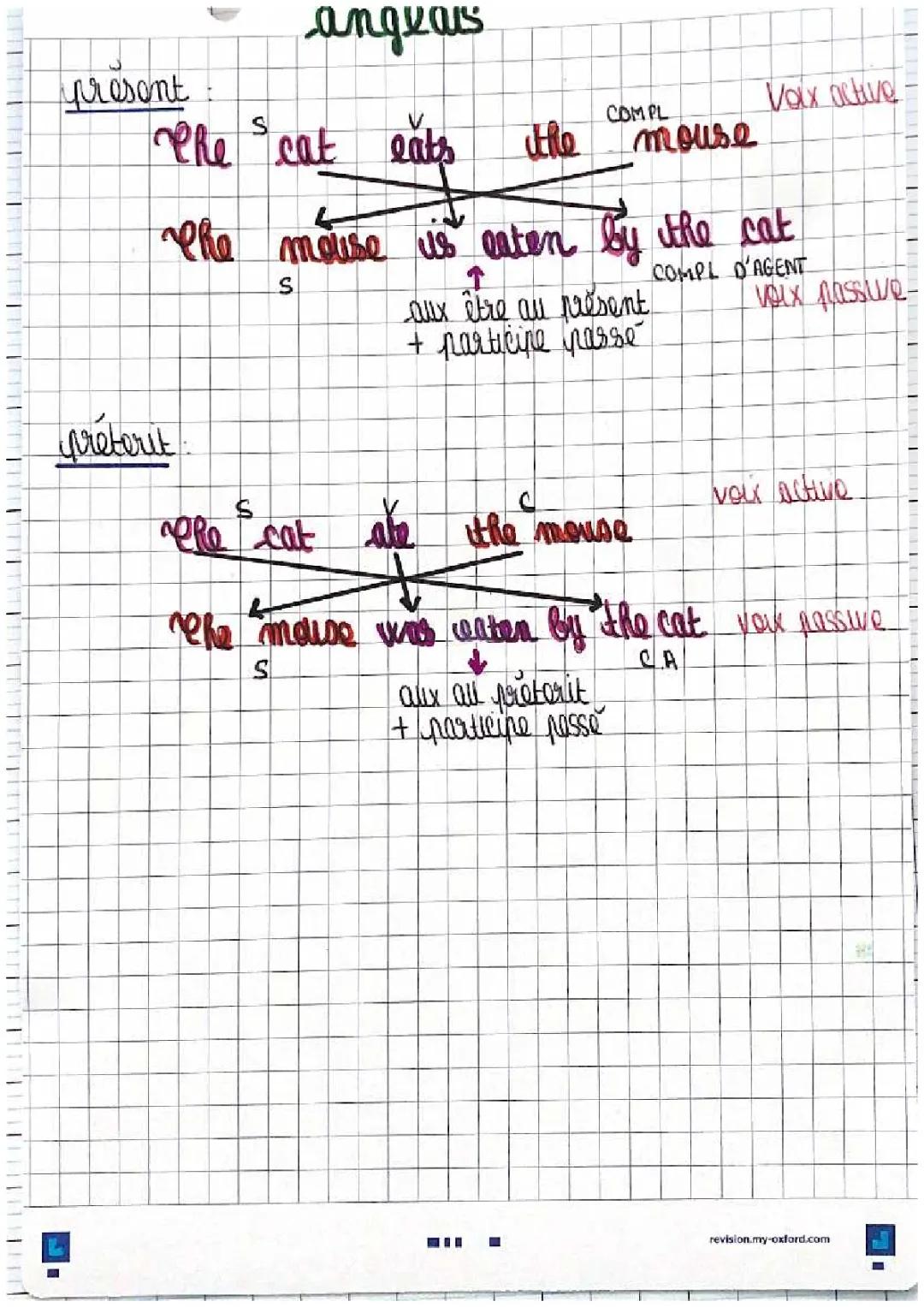 voix active et passive