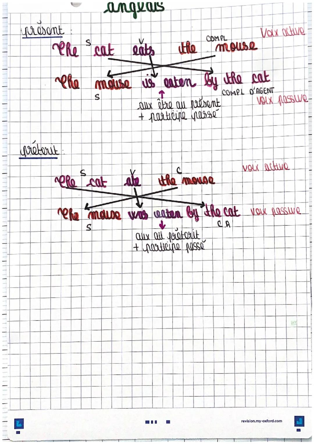 ipresent
angeais
S
The cat eats
préterit
COMPL
the
The mouse is eaten by the cat
S
COMPL D'AGENT
mouse
↑
aux être au présent
+ participe pas