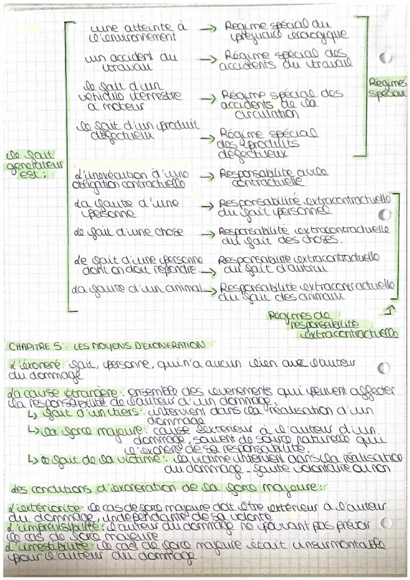 DROIT
THENE 6: QU'EST CE QUE RESPONSABLE
CHAPITRE 3: LE DOMMAGE REPARABLE
Responsabilite penale: lorsqu'wire persome commet wine infra-
-cti