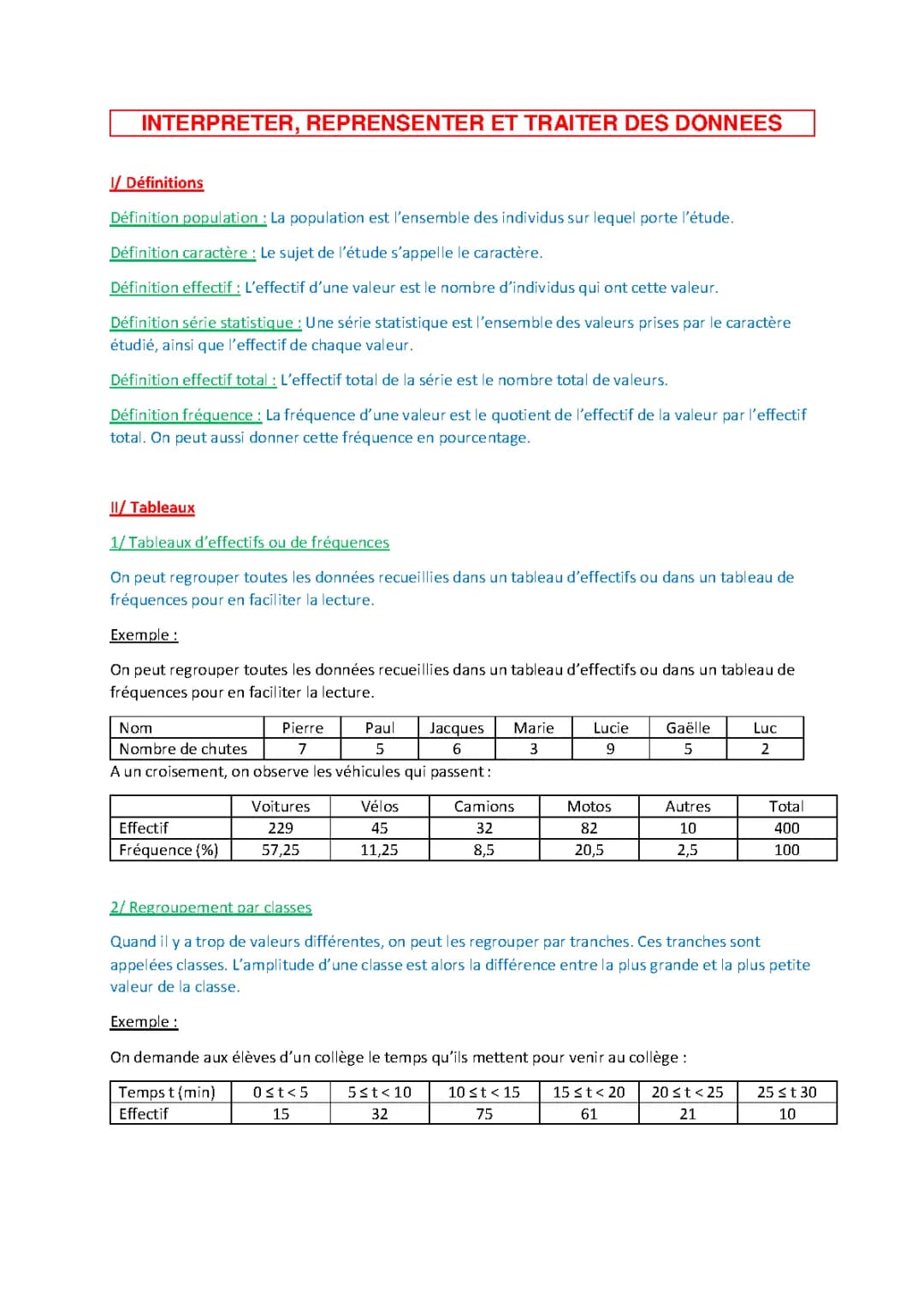 Cours Statistiques 5ème : Vocabulaire et Représentations Graphiques