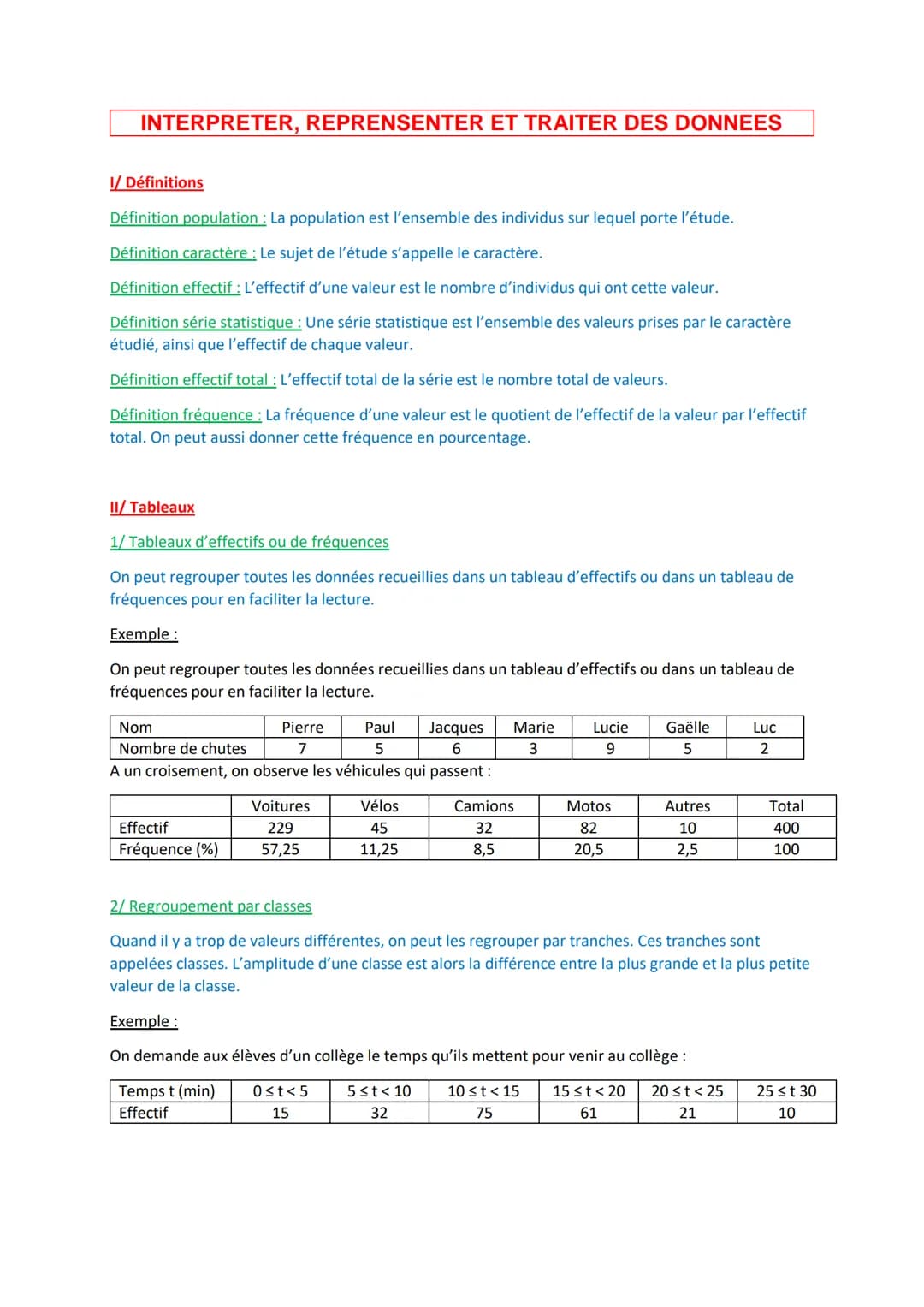 INTERPRETER, REPRENSENTER ET TRAITER DES DONNEES
I/ Définitions
Définition population : La population est l'ensemble des individus sur leque