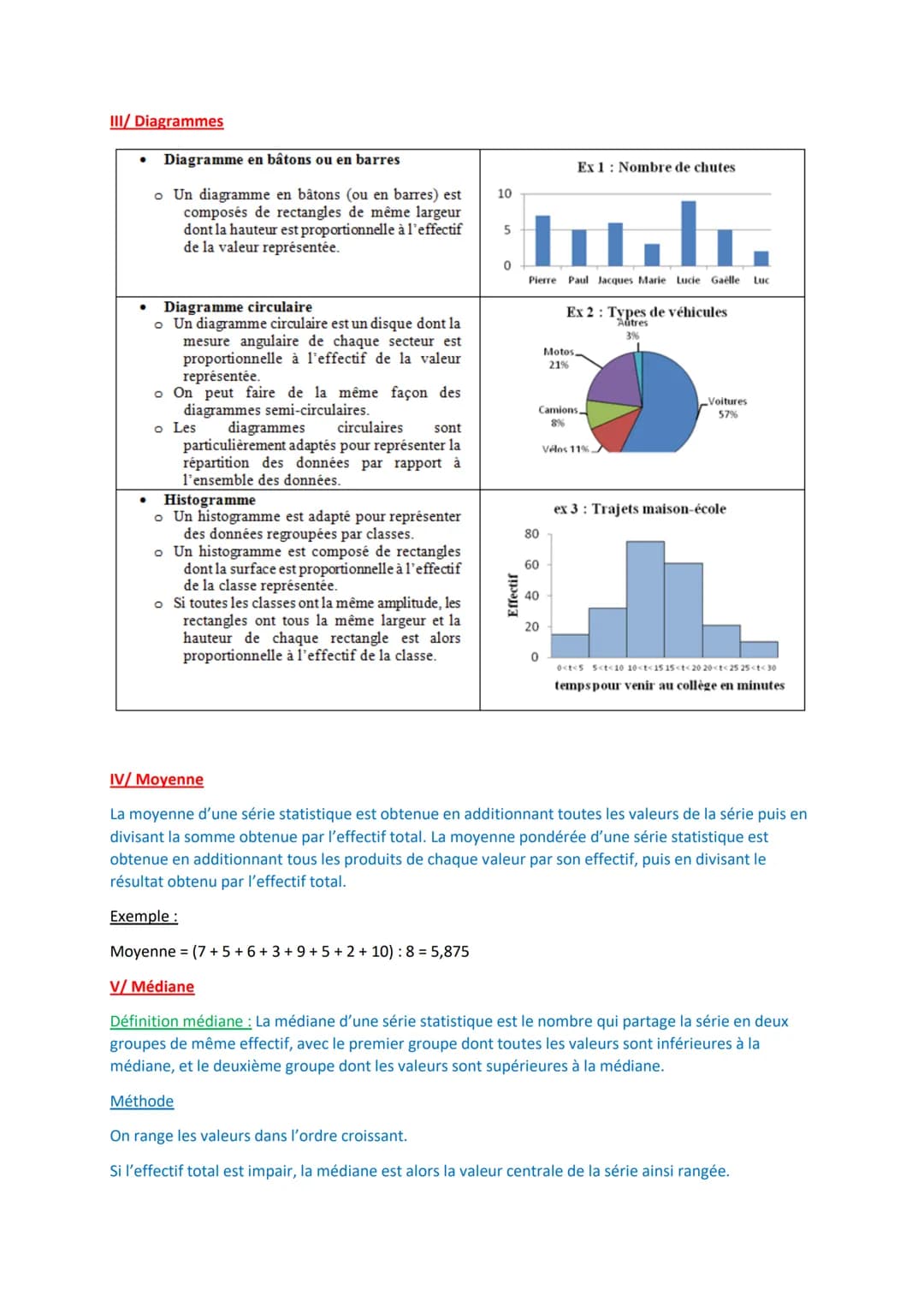 INTERPRETER, REPRENSENTER ET TRAITER DES DONNEES
I/ Définitions
Définition population : La population est l'ensemble des individus sur leque