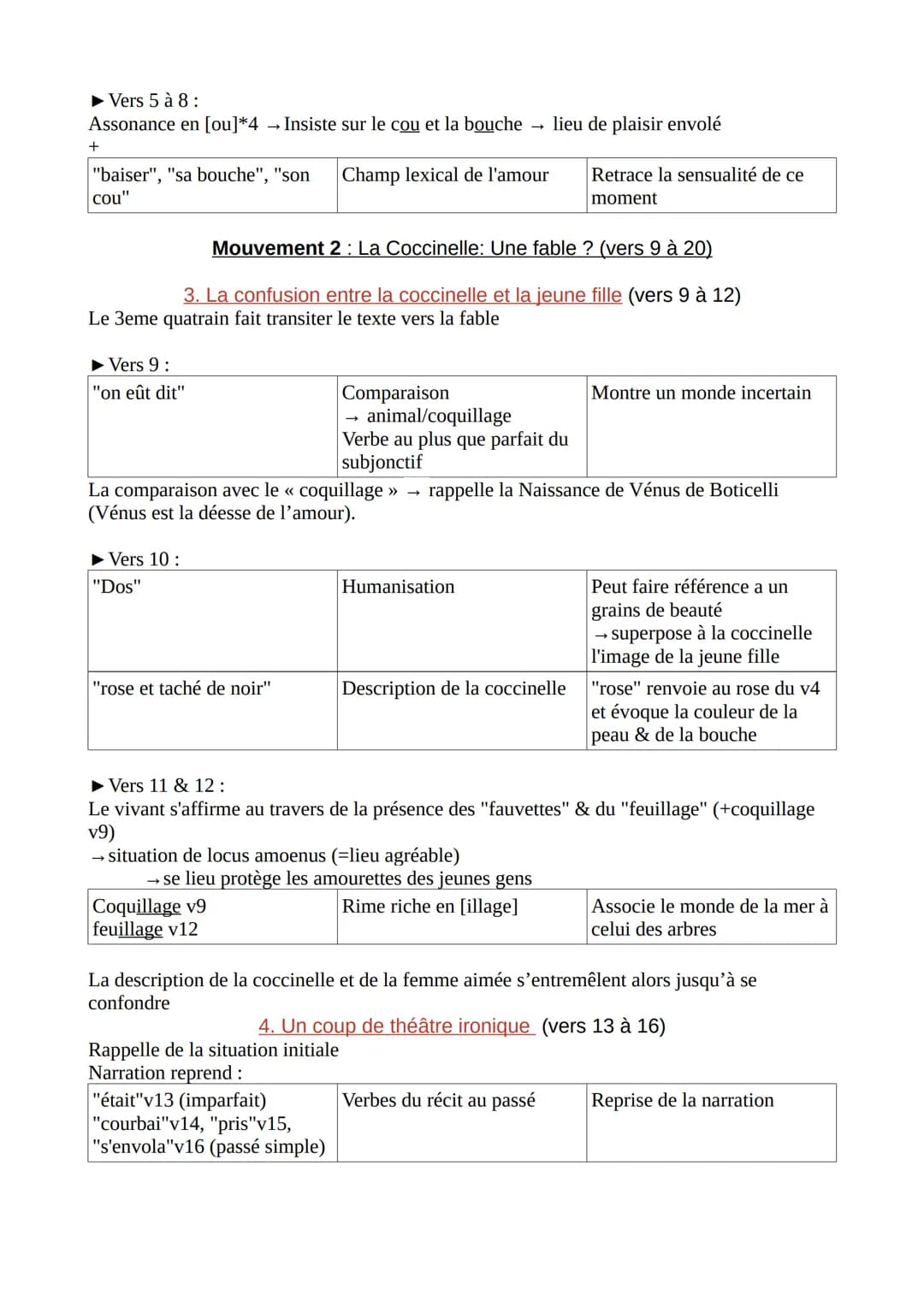 Les Contemplations de Victor Hugo
La Coccinelle
La Coccinelle
Elle me dit : « Quelque chose
Me tourmente. » Et j'aperçus
Son cou de neige, e