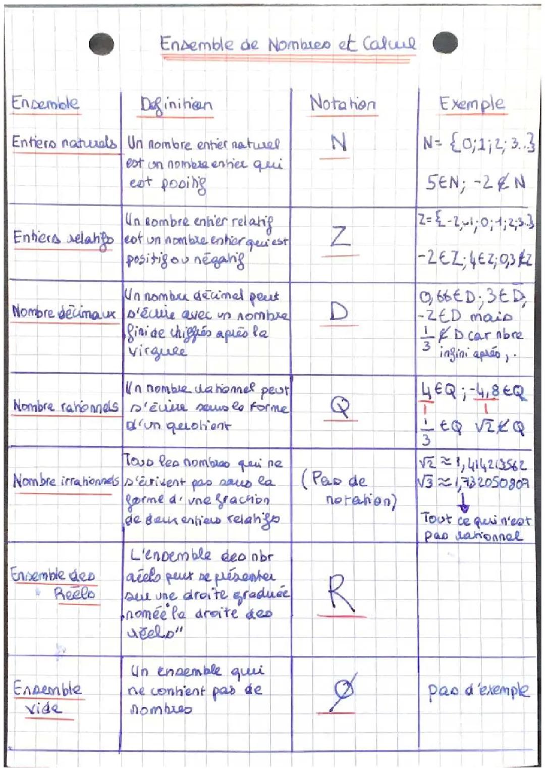 Ensemble de nombres et calculs