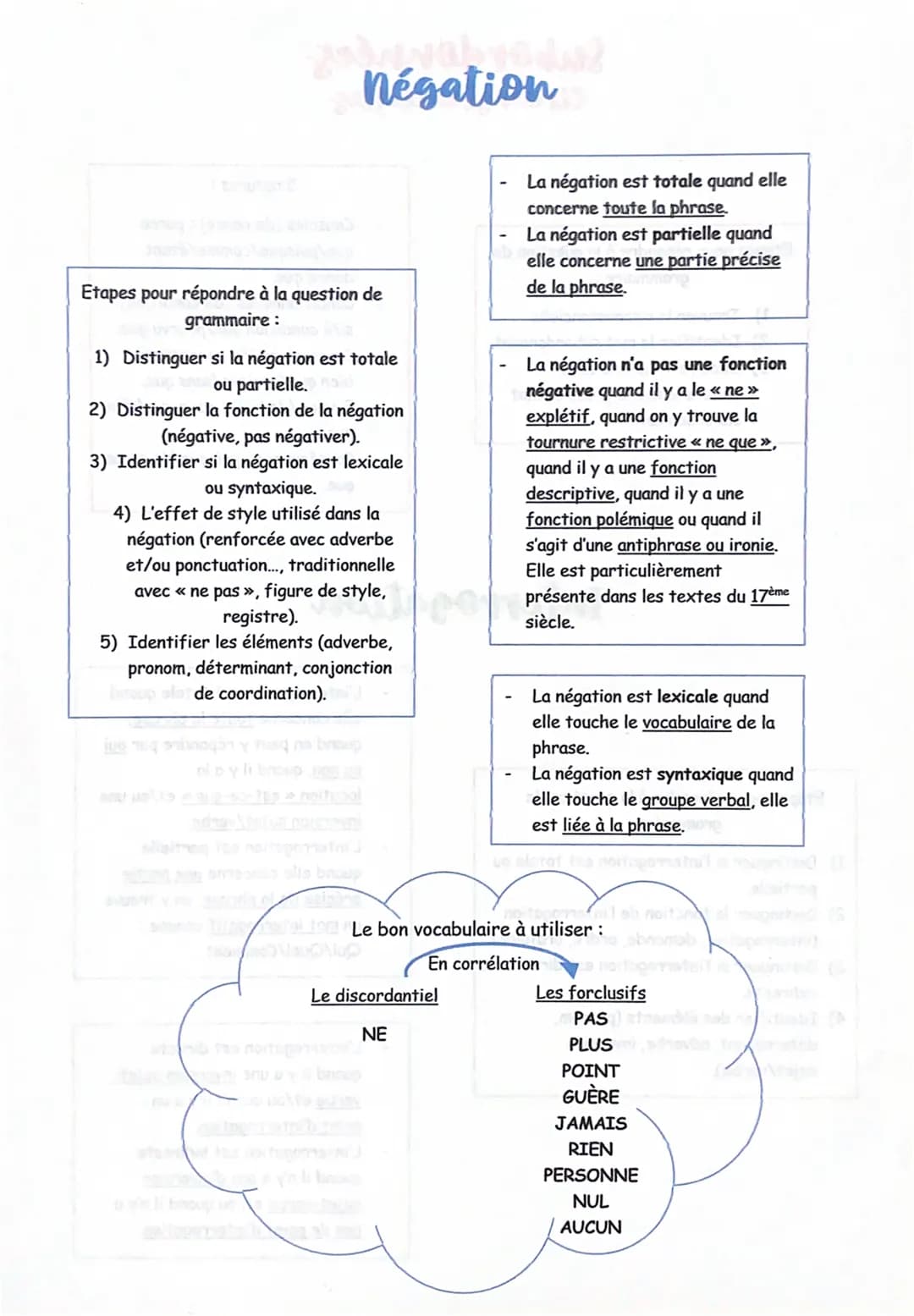 Subordonnées
Circonstancielles
Etapes pour répondre à la question de
grammaire :
1) Trouver la circonstancielle.
2) Identifier le mot subord