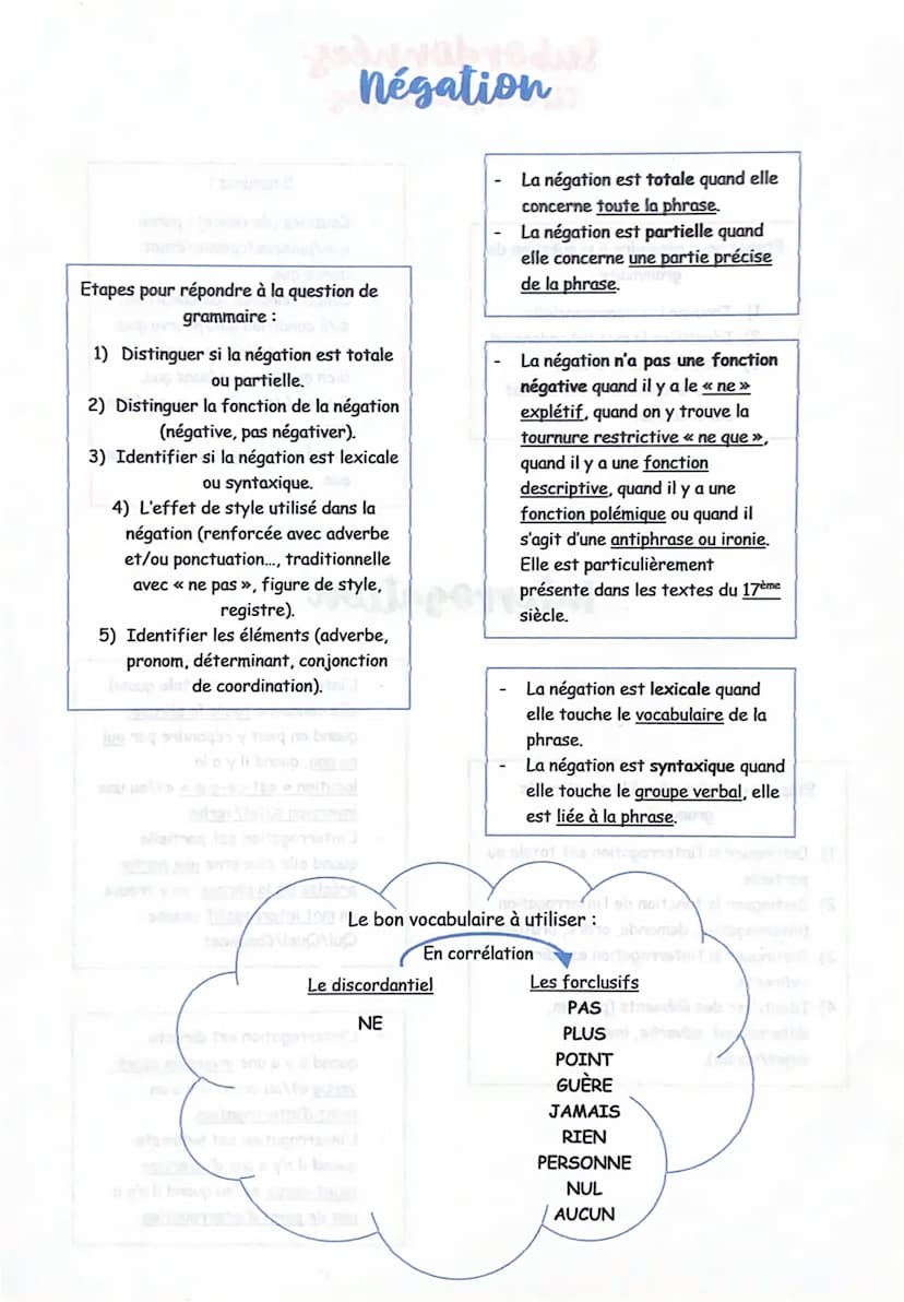 Subordonnées
Circonstancielles
Etapes pour répondre à la question de
grammaire :
1) Trouver la circonstancielle.
2) Identifier le mot subord