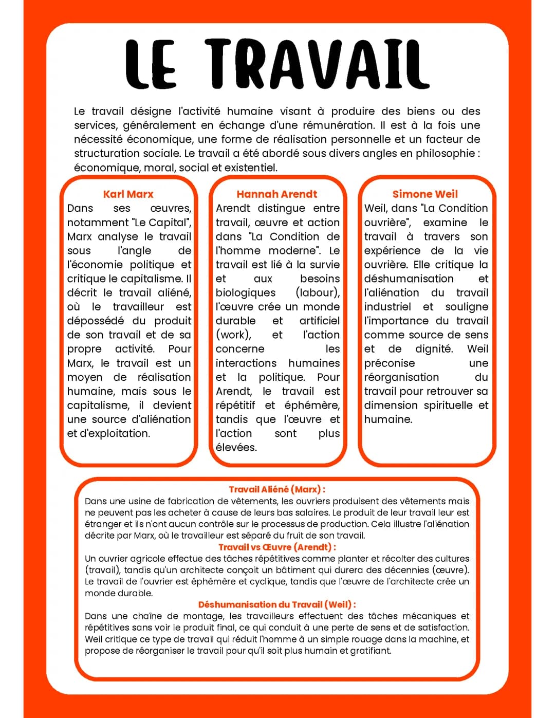fiche de philosophie le travail