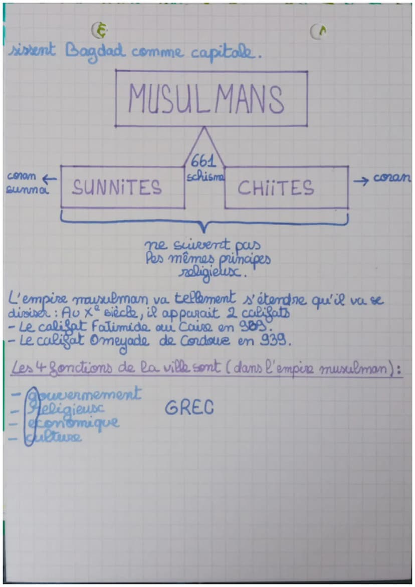 histoire.
L'Islam, nait au VIII e siècle autour de la Mecque
en Arabie.
- Peu à peu, l'empire musulman s'est étendu grâce
aux conquêtes.
-L'