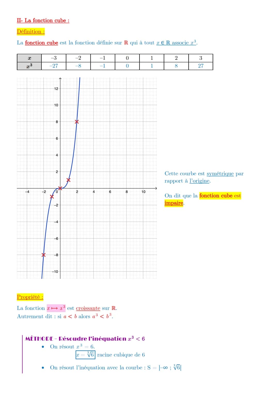 I- La fonction carré :
Définition:
La fonction carré est la fonction définie sur R qui à tout r ER associe ².
-4
X
x²
■
-3
-4
16
Chapitre 10
