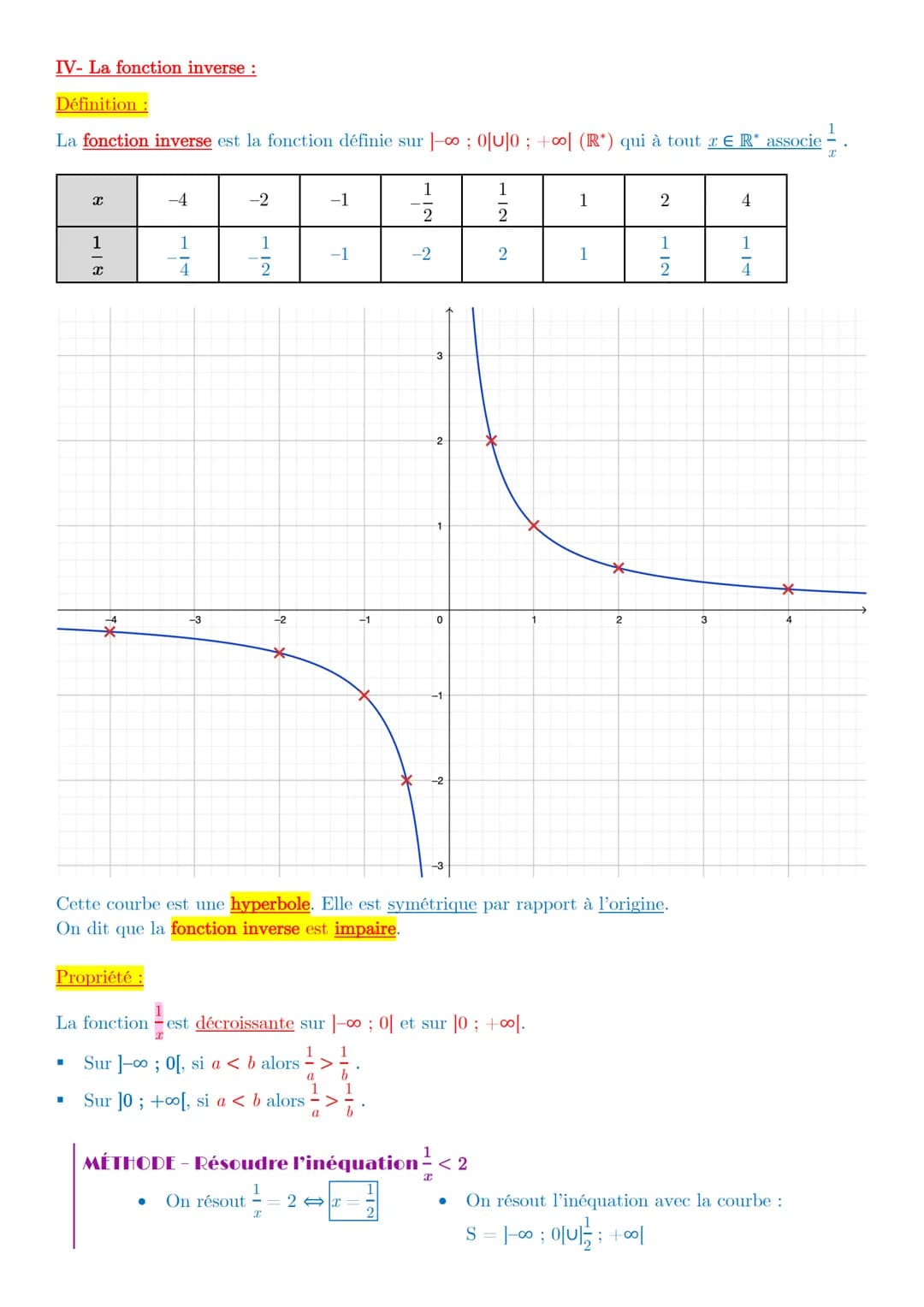 I- La fonction carré :
Définition:
La fonction carré est la fonction définie sur R qui à tout r ER associe ².
-4
X
x²
■
-3
-4
16
Chapitre 10