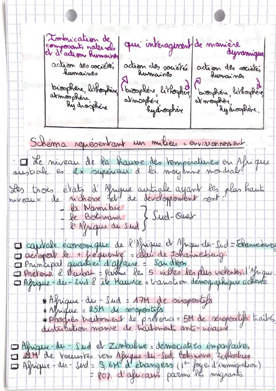 GED
Afrique australe
2
I- Definitions
Cransition démocratique - Parage d'un régime autoutane.
à un regime démocratique
Cransition épidemiolo