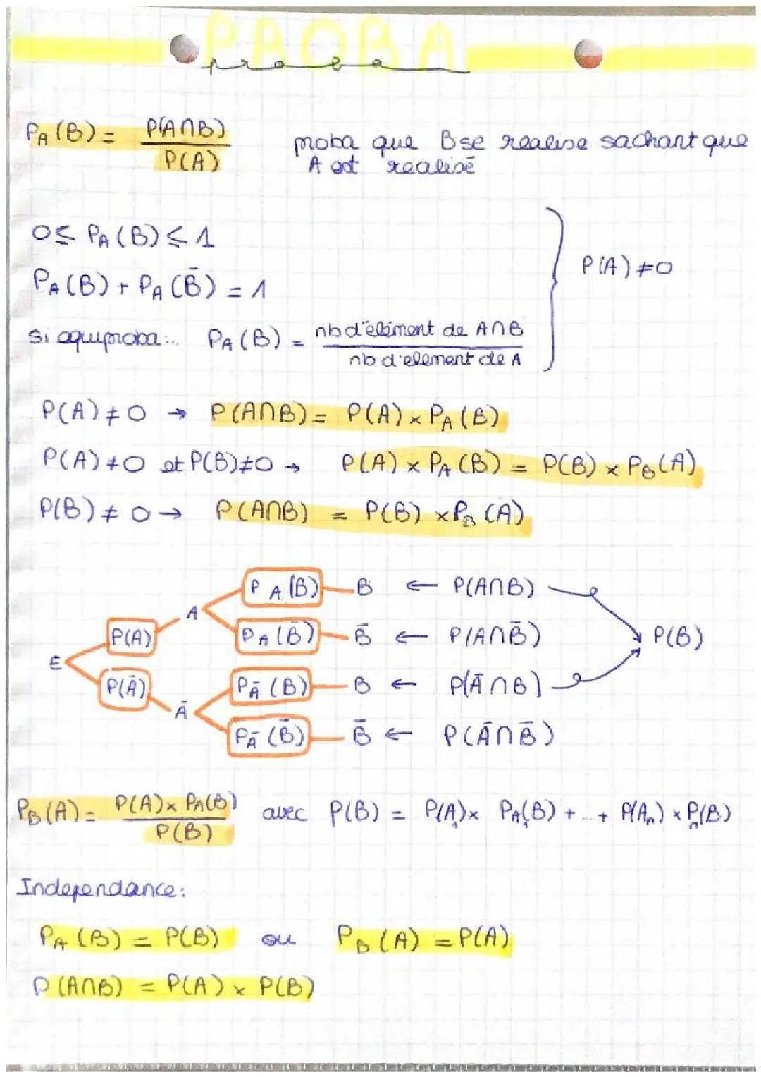 Probabilité math complémentaire terminale 