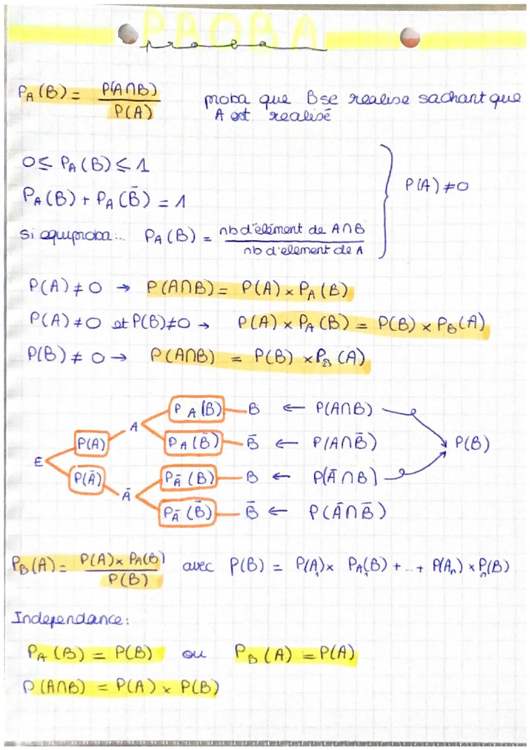 PA (B) = P(ANB)
P(A)
O PA (B) ≤1
PA (B) + PA (B) = A
si equiproba... PA (B) = nb d'élément de ANB
nb d'element de A
P(A) +0 → P(ANB) = P(A) 