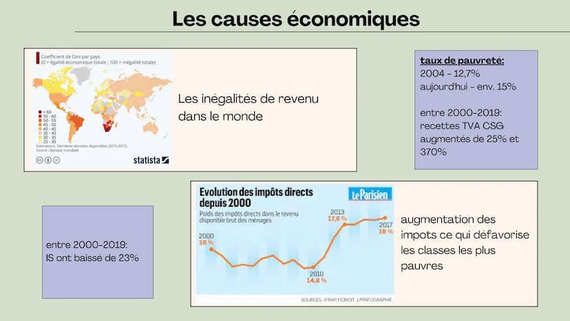 
<h2 id="pauvretetlienssociaux">Pauvreté et liens sociaux</h2>
<h3 id="introduction">Introduction</h3>
<p>La question de savoir comment la p