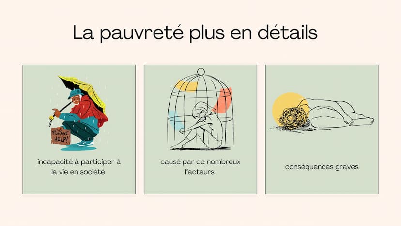 
<h2 id="pauvretetlienssociaux">Pauvreté et liens sociaux</h2>
<h3 id="introduction">Introduction</h3>
<p>La question de savoir comment la p