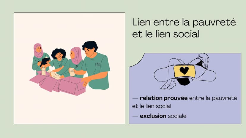 
<h2 id="pauvretetlienssociaux">Pauvreté et liens sociaux</h2>
<h3 id="introduction">Introduction</h3>
<p>La question de savoir comment la p
