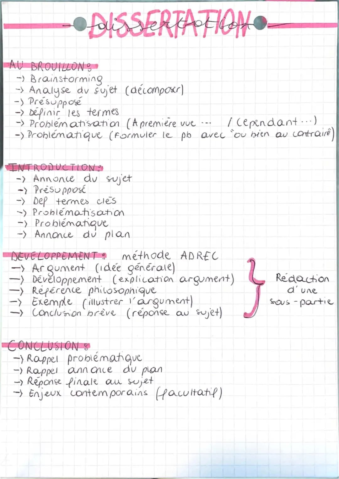 Méthode Philo : Dissertation et Explication de Texte - PDF Terminale