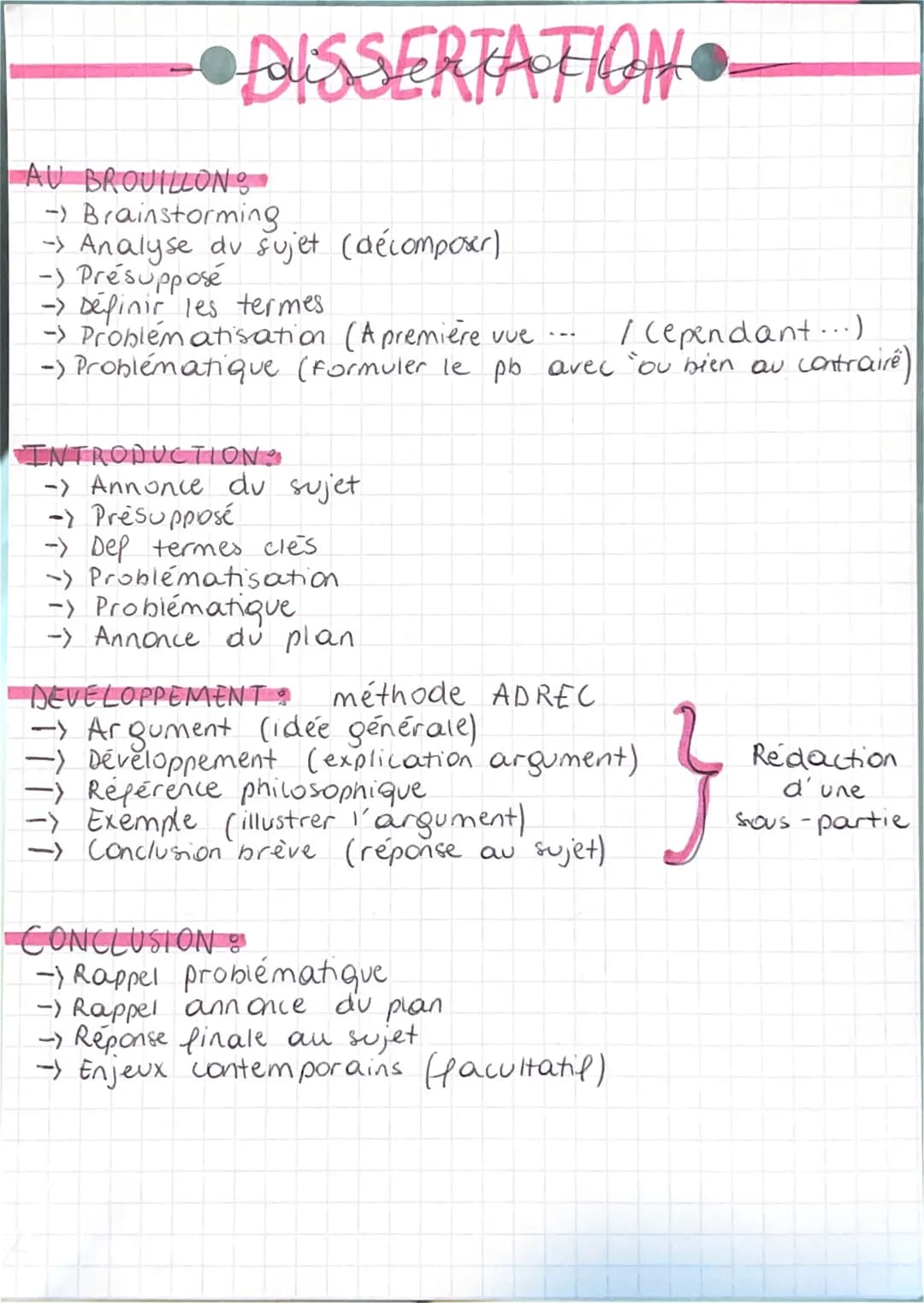 DISSERTATION
AU BROUILLON
-> Brainstorming
-> Analyse du sujet (décomposer)
-) Presupposé
-> Définir les termes
-> Problematisation (A premi