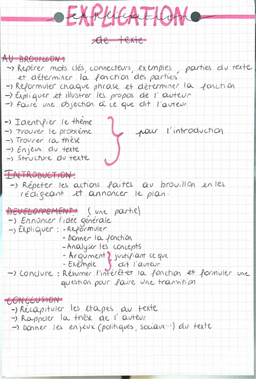 DISSERTATION
AU BROUILLON
-> Brainstorming
-> Analyse du sujet (décomposer)
-) Presupposé
-> Définir les termes
-> Problematisation (A premi