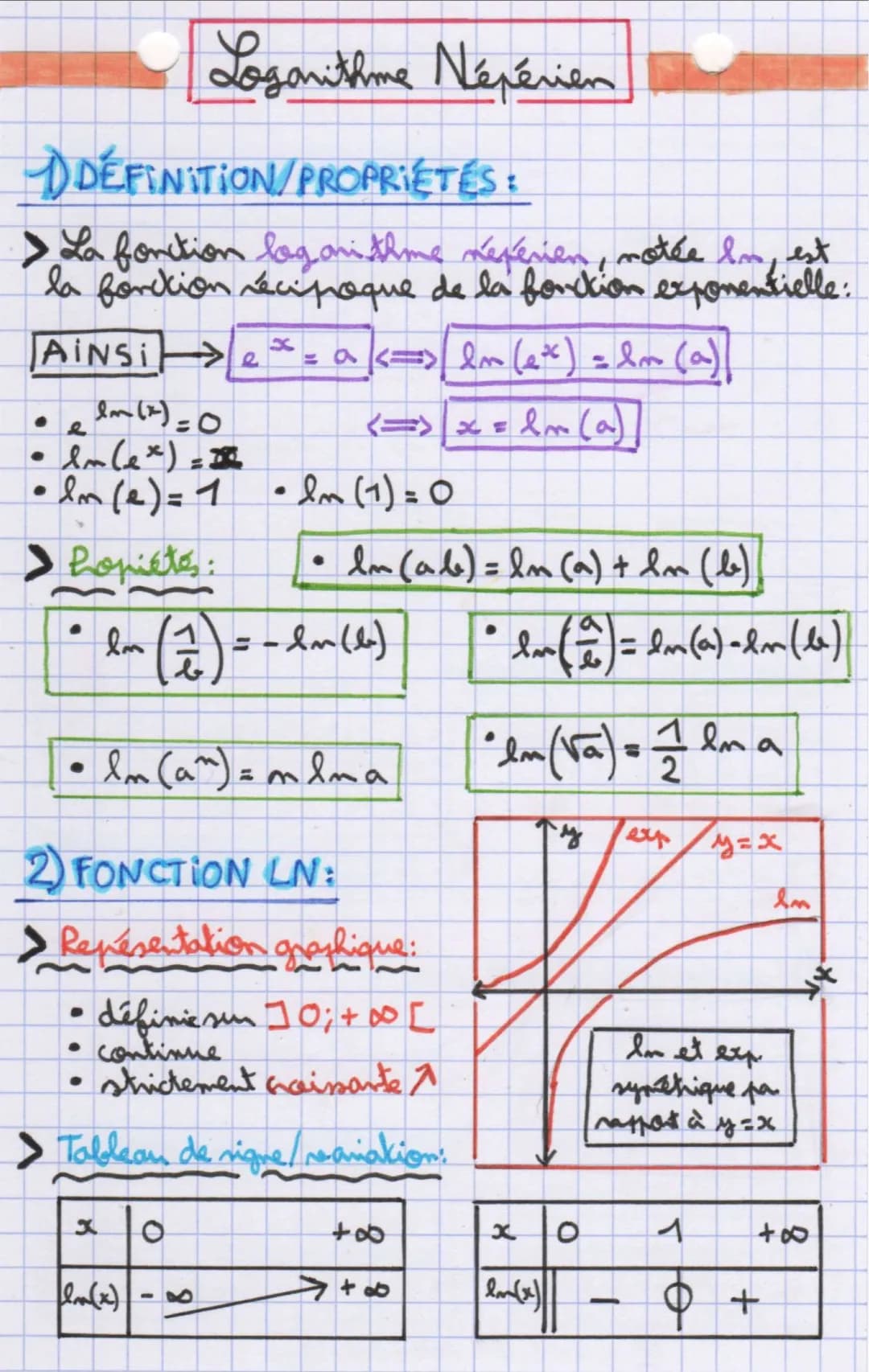 Logarithme népérien