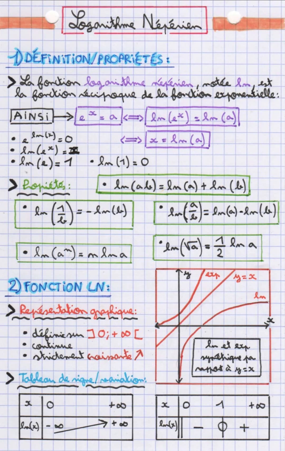 1) DÉFINITION/PROPRIÉTÉS :
> La fonction log on thme référien, notée In, est
la fonction réciproque de la fonction exponentielle:
AINSie ² =