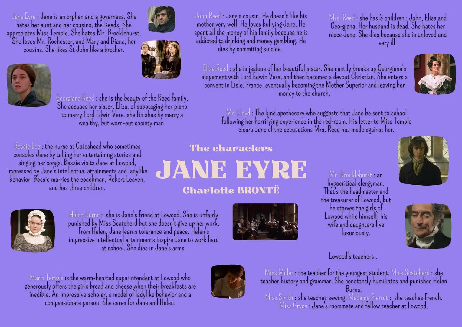 
<p>Jane Eyre is an orphan and a governess who harbors hatred towards her aunt and cousins, the Reeds. However, she forms a strong appreciat