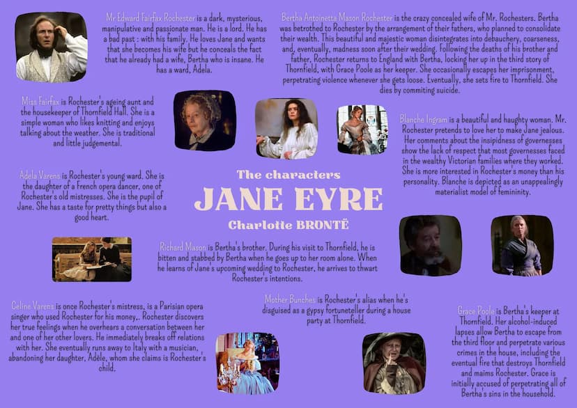 
<p>Jane Eyre is an orphan and a governess who harbors hatred towards her aunt and cousins, the Reeds. However, she forms a strong appreciat